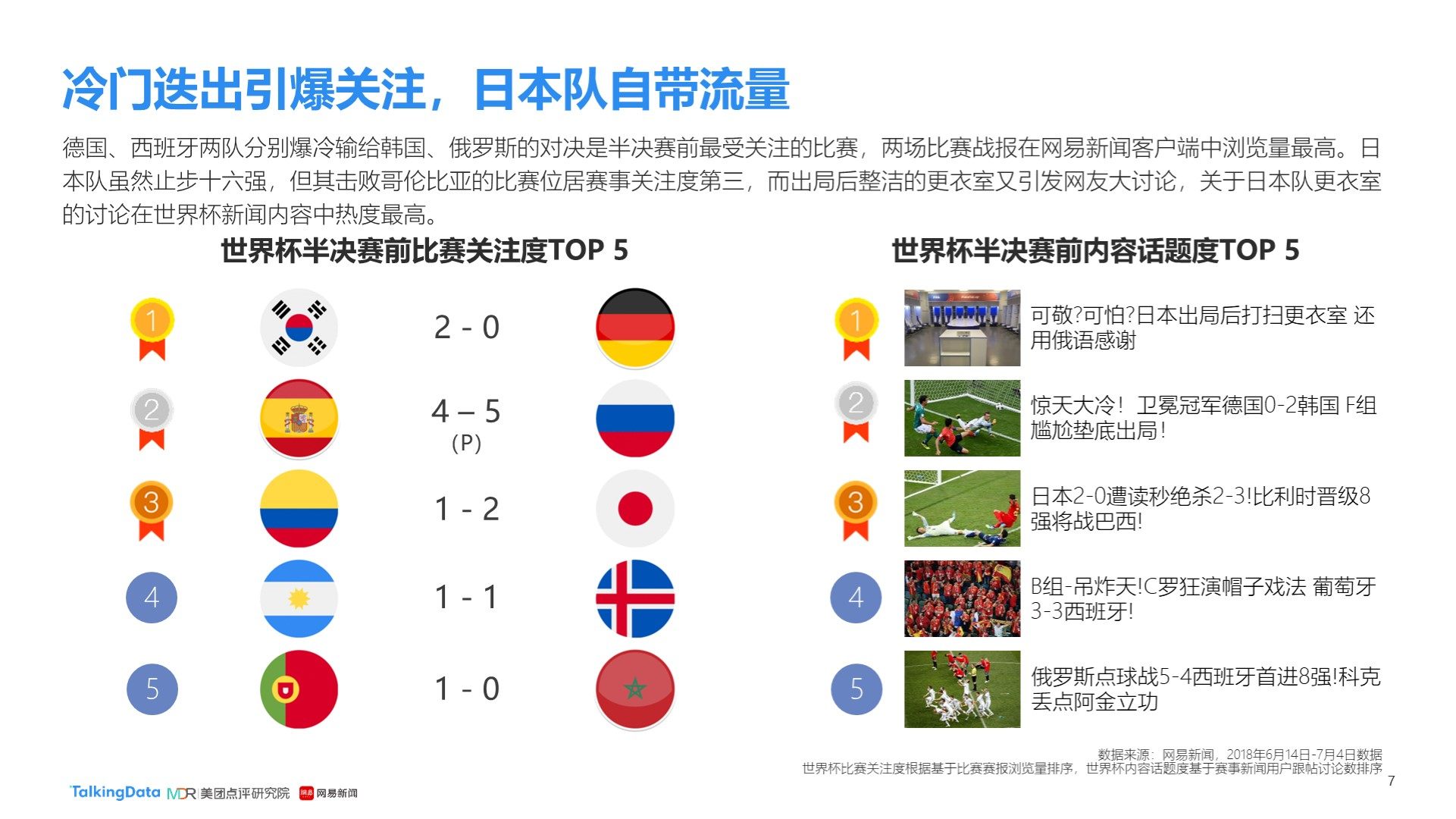球員實力的